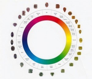 diamond colour wheel