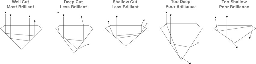 LM_diamond-cut-examples