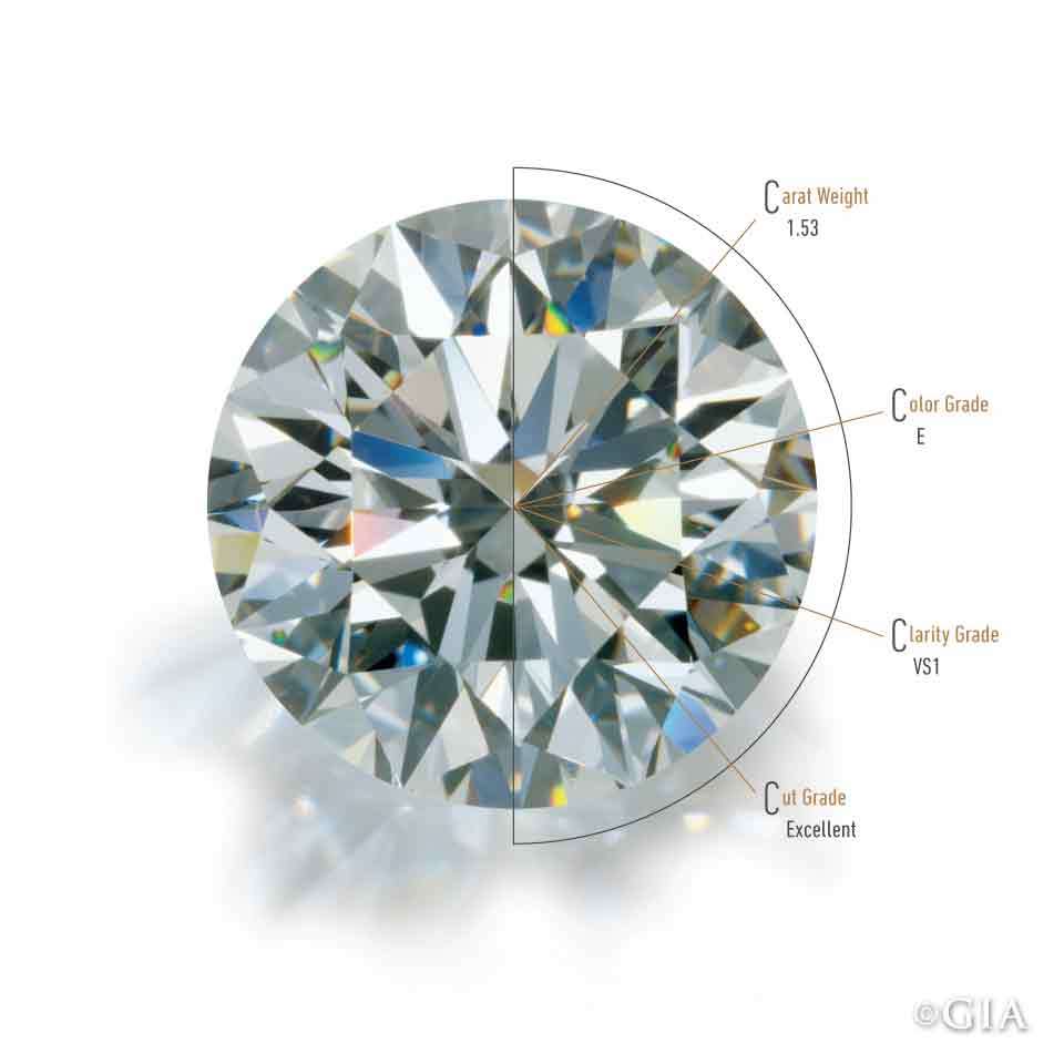 understanding 4cs diamonds