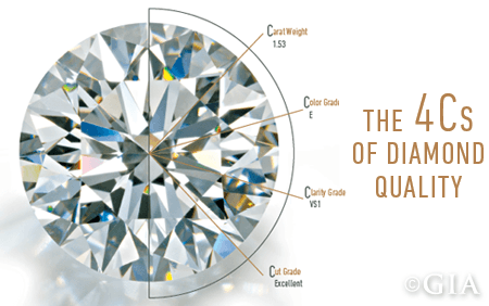 The 4 C's of Diamond Quality